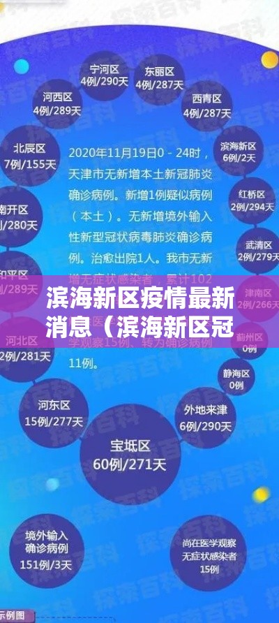 滨海新区疫情最新消息(滨海新区冠状病毒肺炎最新消息) 滨海新区疫情最新消息(滨海新区冠状病毒肺炎最新消息)