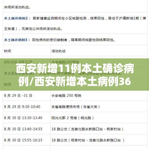 西安新增11例本土确诊病例/西安新增本土病例36例 西安新增11例本土确诊病例/西安新增本土病例36例