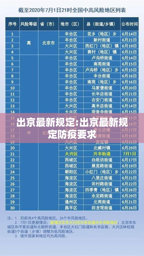 出京最新规定:出京最新规定防疫要求 出京最新规定:出京最新规定防疫要求