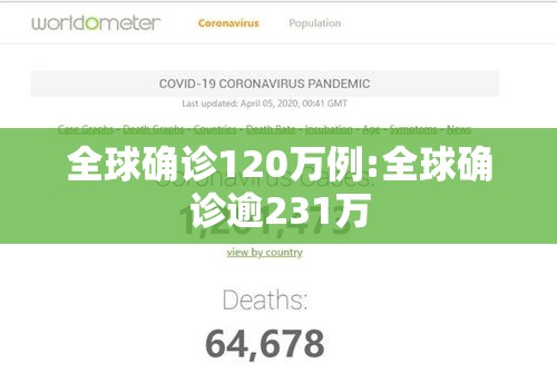 全球确诊120万例:全球确诊逾231万 全球确诊120万例:全球确诊逾231万