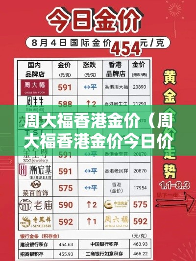 周大福香港金价(周大福香港金价今日价格) 周大福香港金价(周大福香港金价今日价格)