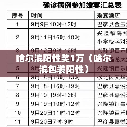 哈尔滨阳性奖1万(哈尔滨包装阳性) 哈尔滨阳性奖1万(哈尔滨包装阳性)
