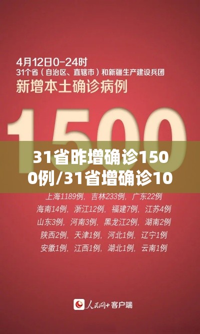 31省昨增确诊1500例/31省增确诊107例本土90例 31省昨增确诊1500例/31省增确诊107例本土90例