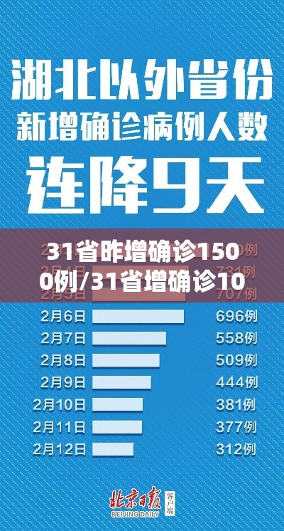 31省昨增确诊1500例/31省增确诊107例本土90例 31省昨增确诊1500例/31省增确诊107例本土90例