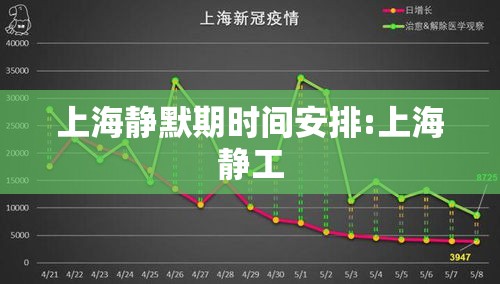 上海静默期时间安排:上海静工