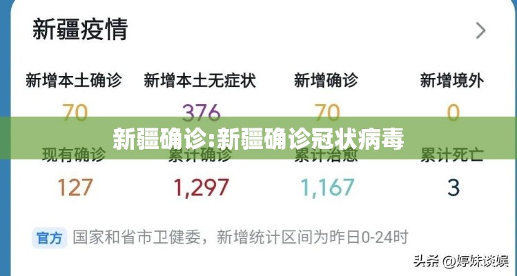 新疆确诊:新疆确诊冠状病毒 新疆确诊:新疆确诊冠状病毒