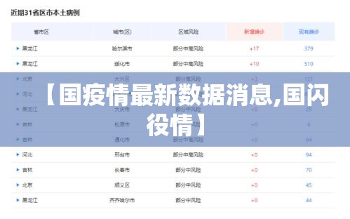 【国疫情最新数据消息,国闪役情】
