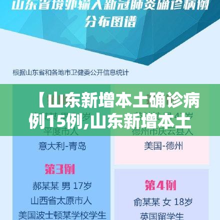 【山东新增本土确诊病例15例,山东新增本土病例详情】