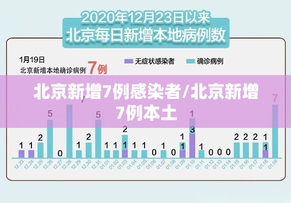 北京新增7例感染者/北京新增7例本土