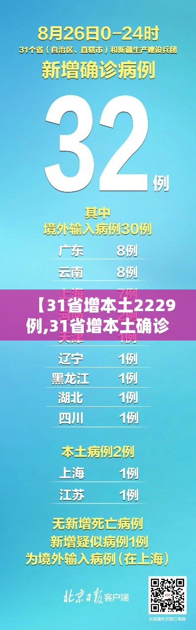 【31省增本土2229例,31省增本土确诊38例】
