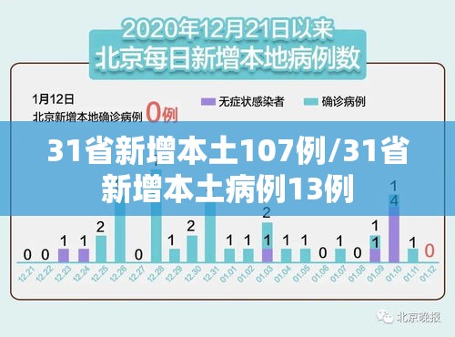 31省新增本土107例/31省新增本土病例13例