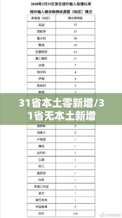 31省本土零新增/31省无本土新增