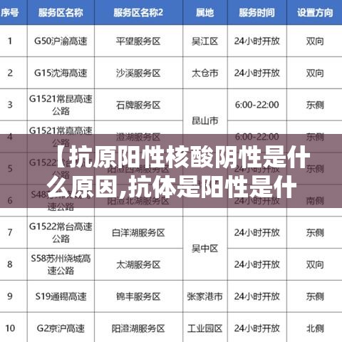 【抗原阳性核酸阴性是什么原因,抗体是阳性是什么意思】 【抗原阳性核酸阴性是什么原因,抗体是阳性是什么意思】
