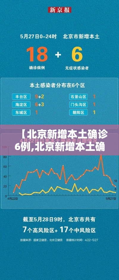 【北京新增本土确诊6例,北京新增本土确诊病例轨迹】