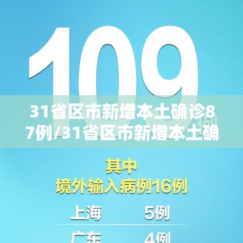31省区市新增本土确诊87例/31省区市新增本土确诊90例 31省区市新增本土确诊87例/31省区市新增本土确诊90例