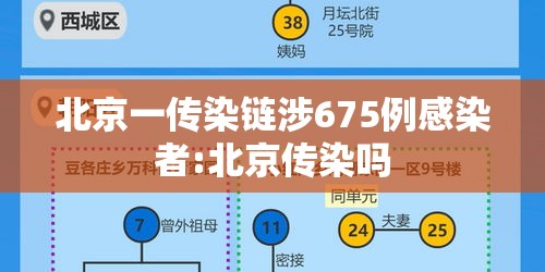 北京一传染链涉675例感染者:北京传染吗 北京一传染链涉675例感染者:北京传染吗