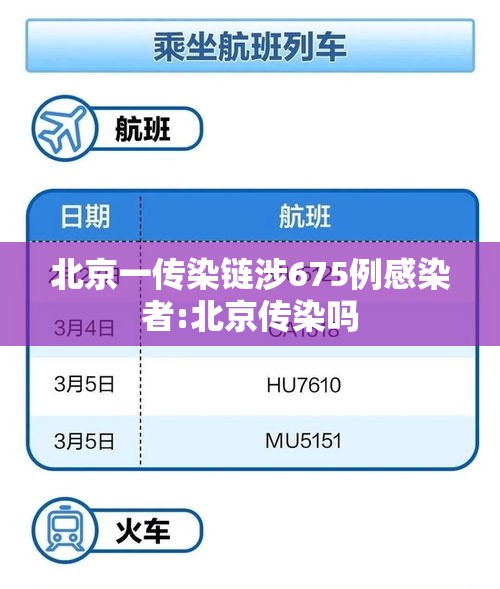 北京一传染链涉675例感染者:北京传染吗 北京一传染链涉675例感染者:北京传染吗