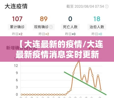 【大连最新的疫情/大连最新疫情消息实时更新】 【大连最新的疫情/大连最新疫情消息实时更新】