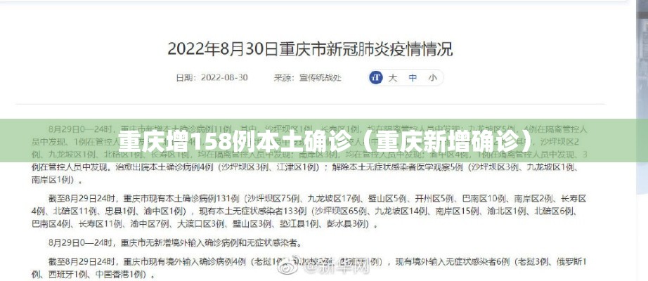 重庆增158例本土确诊(重庆新增确诊) 重庆增158例本土确诊(重庆新增确诊)