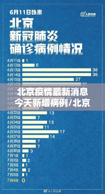 北京疫情最新消息今天新增病例/北京疫情最新情况新增病例