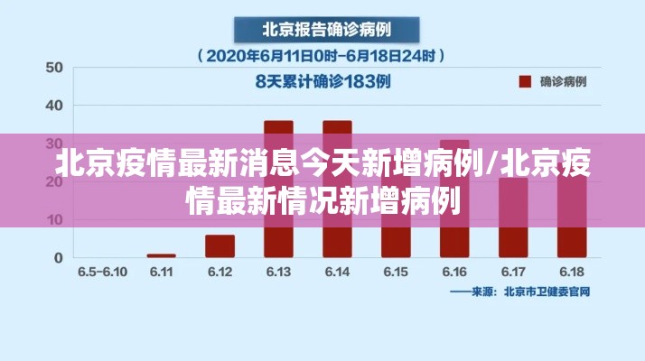 北京疫情最新消息今天新增病例/北京疫情最新情况新增病例