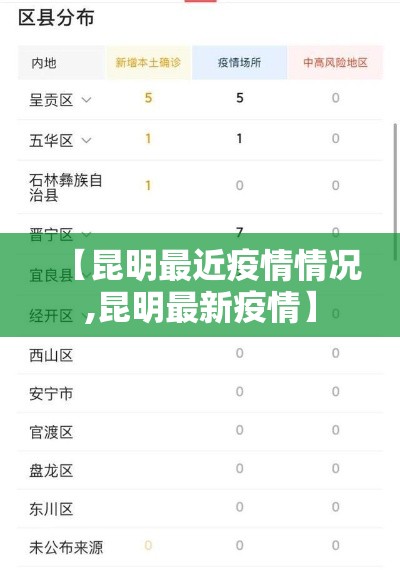 【昆明最近疫情情况,昆明最新疫情】 【昆明最近疫情情况,昆明最新疫情】