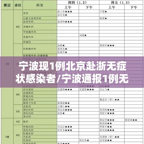宁波现1例北京赴浙无症状感染者/宁波通报1例无症状感染者轨迹 宁波现1例北京赴浙无症状感染者/宁波通报1例无症状感染者轨迹