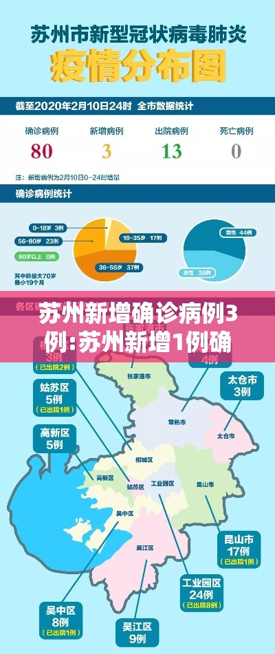 苏州新增确诊病例3例:苏州新增1例确诊病例 苏州新增确诊病例3例:苏州新增1例确诊病例