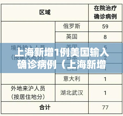上海新增1例美国输入确诊病例（上海新增2例境外输入确诊病例）