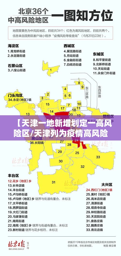 【天津一地新增划定一高风险区/天津列为疫情高风险区域】