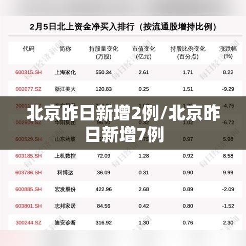 北京昨日新增2例/北京昨日新增7例 北京昨日新增2例/北京昨日新增7例