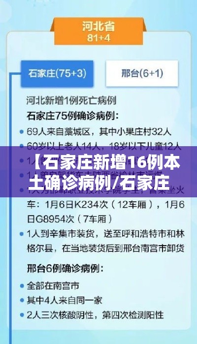 【石家庄新增16例本土确诊病例/石家庄新增14例本土确诊!】 【石家庄新增16例本土确诊病例/石家庄新增14例本土确诊!】