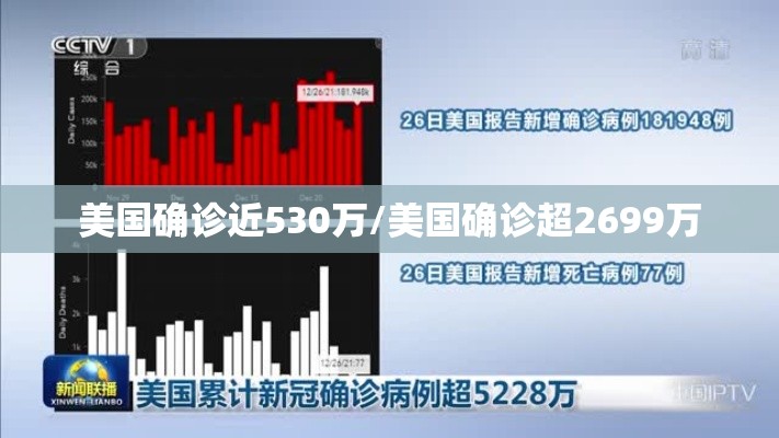 美国确诊近530万/美国确诊超2699万 美国确诊近530万/美国确诊超2699万