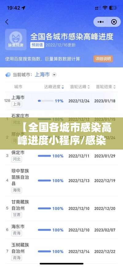 【全国各城市感染高峰进度小程序/感染者32个城市】 【全国各城市感染高峰进度小程序/感染者32个城市】