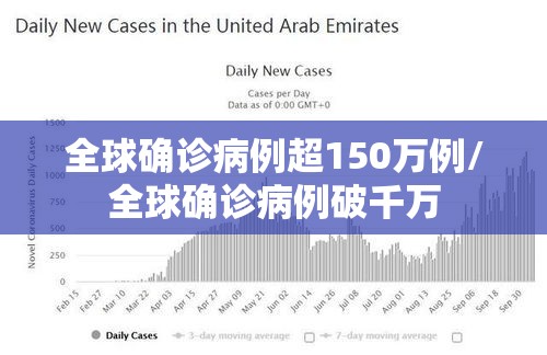 全球确诊病例超150万例/全球确诊病例破千万 全球确诊病例超150万例/全球确诊病例破千万