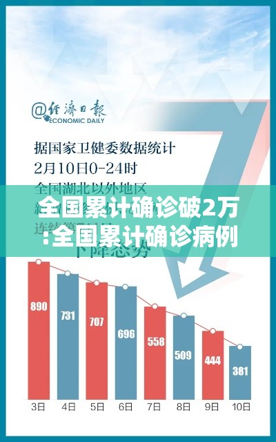 全国累计确诊破2万:全国累计确诊病例超两万 全国累计确诊破2万:全国累计确诊病例超两万