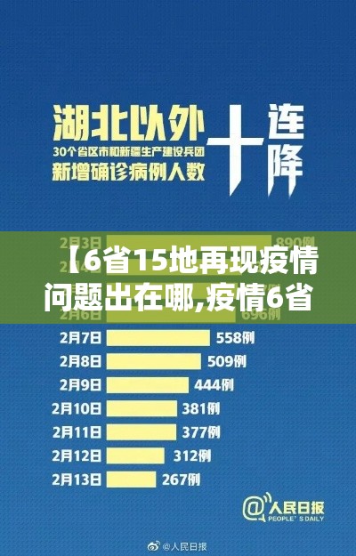 【6省15地再现疫情问题出在哪,疫情6省12市】 【6省15地再现疫情问题出在哪,疫情6省12市】