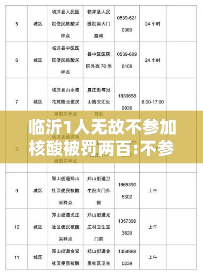临沂1人无故不参加核酸被罚两百:不参加全员核酸检测,将被处罚或追责!