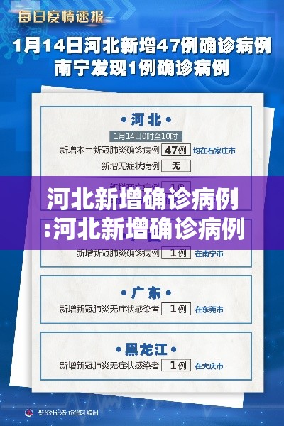河北新增确诊病例:河北新增确诊病例最新通报 河北新增确诊病例:河北新增确诊病例最新通报