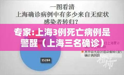 专家:上海3例死亡病例是警醒(上海三名确诊) 专家:上海3例死亡病例是警醒(上海三名确诊)