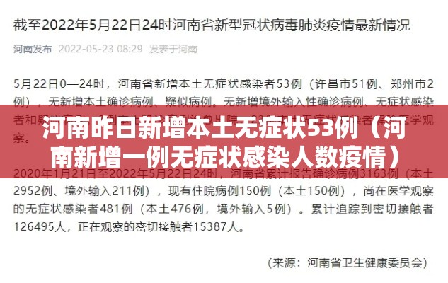 河南昨日新增本土无症状53例(河南新增一例无症状感染人数疫情) 河南昨日新增本土无症状53例(河南新增一例无症状感染人数疫情)