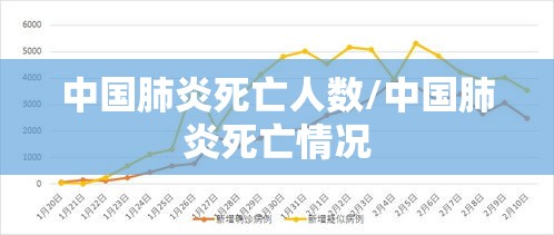中国肺炎死亡人数/中国肺炎死亡情况 中国肺炎死亡人数/中国肺炎死亡情况