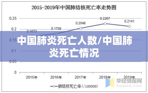 中国肺炎死亡人数/中国肺炎死亡情况 中国肺炎死亡人数/中国肺炎死亡情况