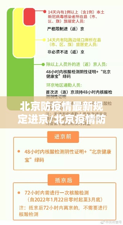 北京防疫情最新规定进京/北京疫情防控最新政策进京隔离 北京防疫情最新规定进京/北京疫情防控最新政策进京隔离