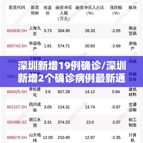 深圳新增19例确诊/深圳新增2个确诊病例最新通报 深圳新增19例确诊/深圳新增2个确诊病例最新通报