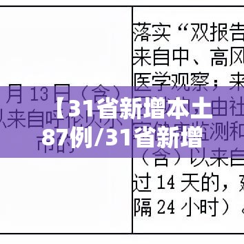 【31省新增本土87例/31省新增本土152了例】 【31省新增本土87例/31省新增本土152了例】