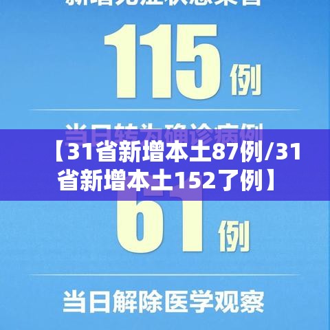 【31省新增本土87例/31省新增本土152了例】 【31省新增本土87例/31省新增本土152了例】