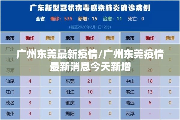 广州东莞最新疫情/广州东莞疫情最新消息今天新增 广州东莞最新疫情/广州东莞疫情最新消息今天新增
