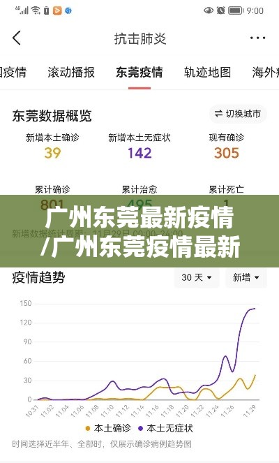 广州东莞最新疫情/广州东莞疫情最新消息今天新增 广州东莞最新疫情/广州东莞疫情最新消息今天新增