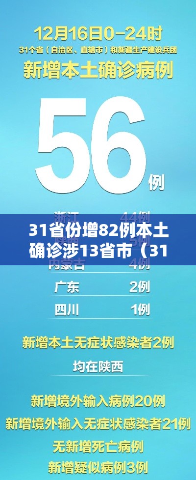 31省份增82例本土确诊涉13省市(31省增118例确诊 本土106例) 31省份增82例本土确诊涉13省市(31省增118例确诊 本土106例)